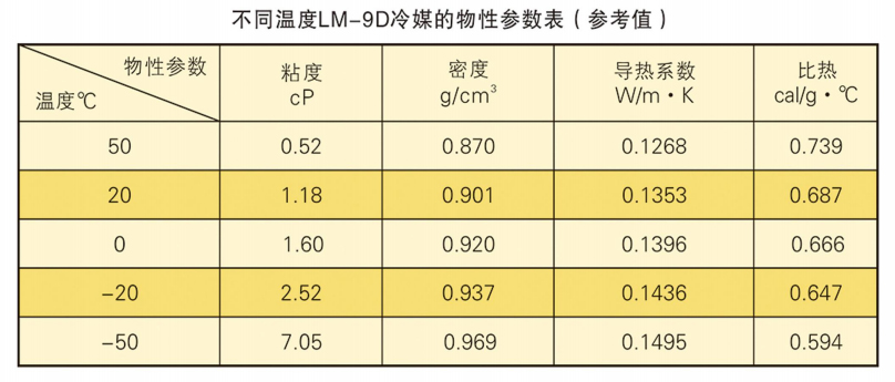 LM-9D冰河冷媒